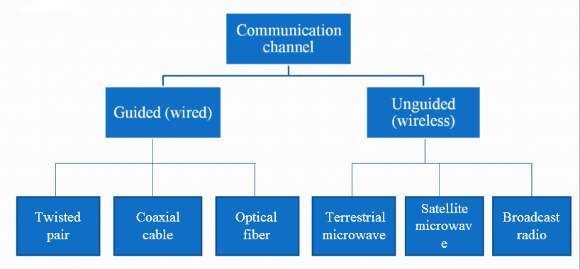 Other types. Гибридный отбор. Umami вкус. Types of "international companies". Types of shops задания.