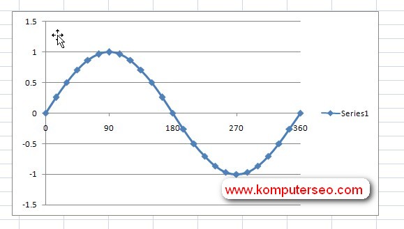 Cara membuat grafik sinus di excel