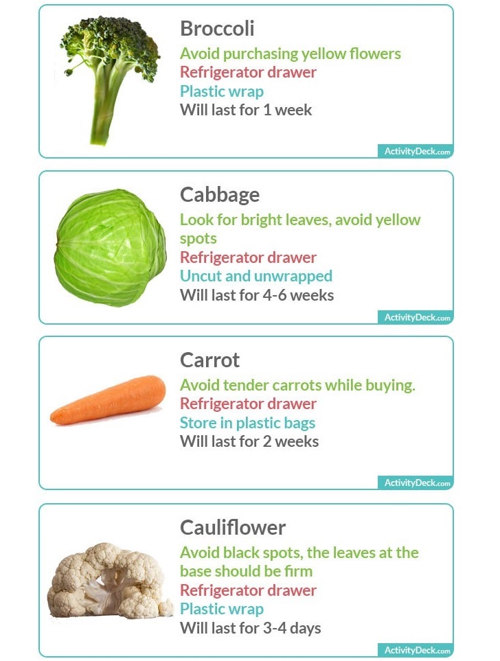 Guide to selecting and storing fresh vegetables and fruits (Infographics)