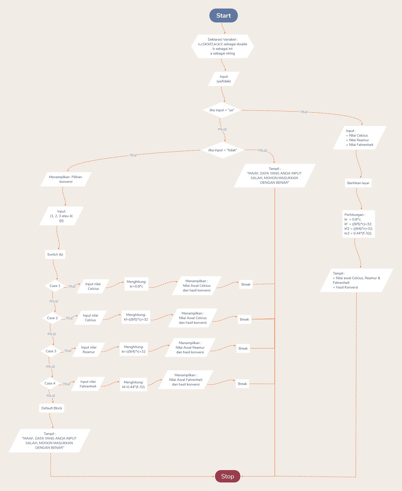 Contoh flowchart program switch - pnaholiday