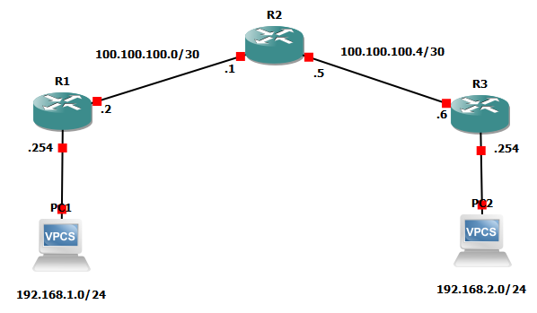 topologi ospf single area