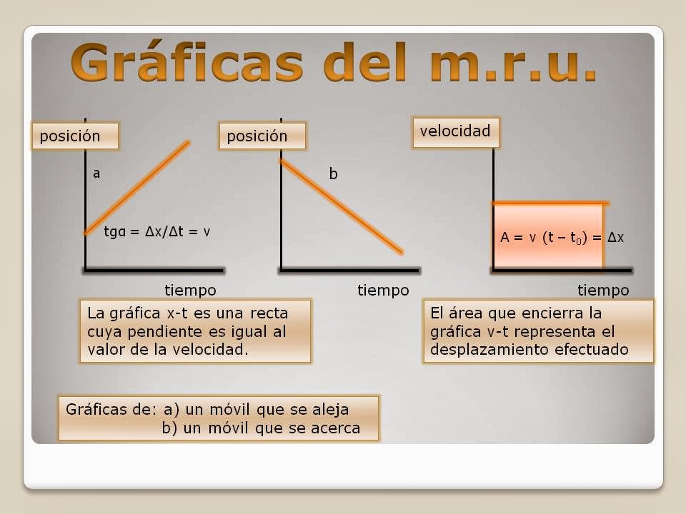 FISICA unidad 3 FISICA unidad 3