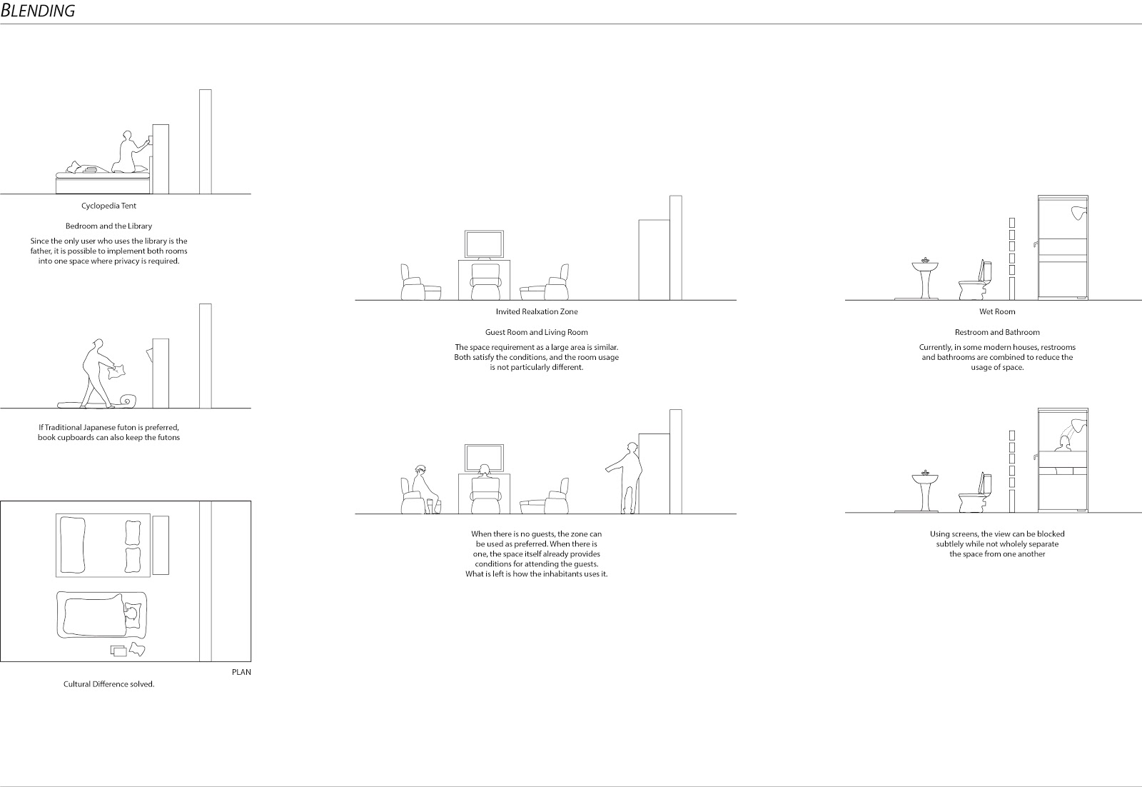 LANDSCAPE OF DESIRES: Typologies - Blending the Culture Within a Space 