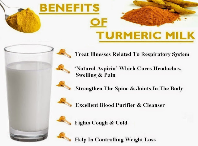 The Benefits Of Turmeric Milks Siti Rohaida