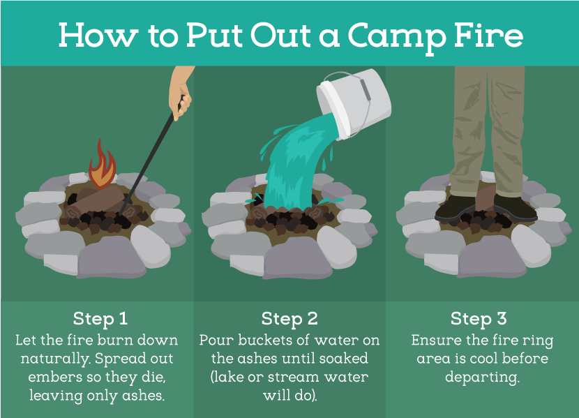 Tramping In The New Zealand Backcountry Nz Bush Adventures How To Ensure A Fire Is Fully Out