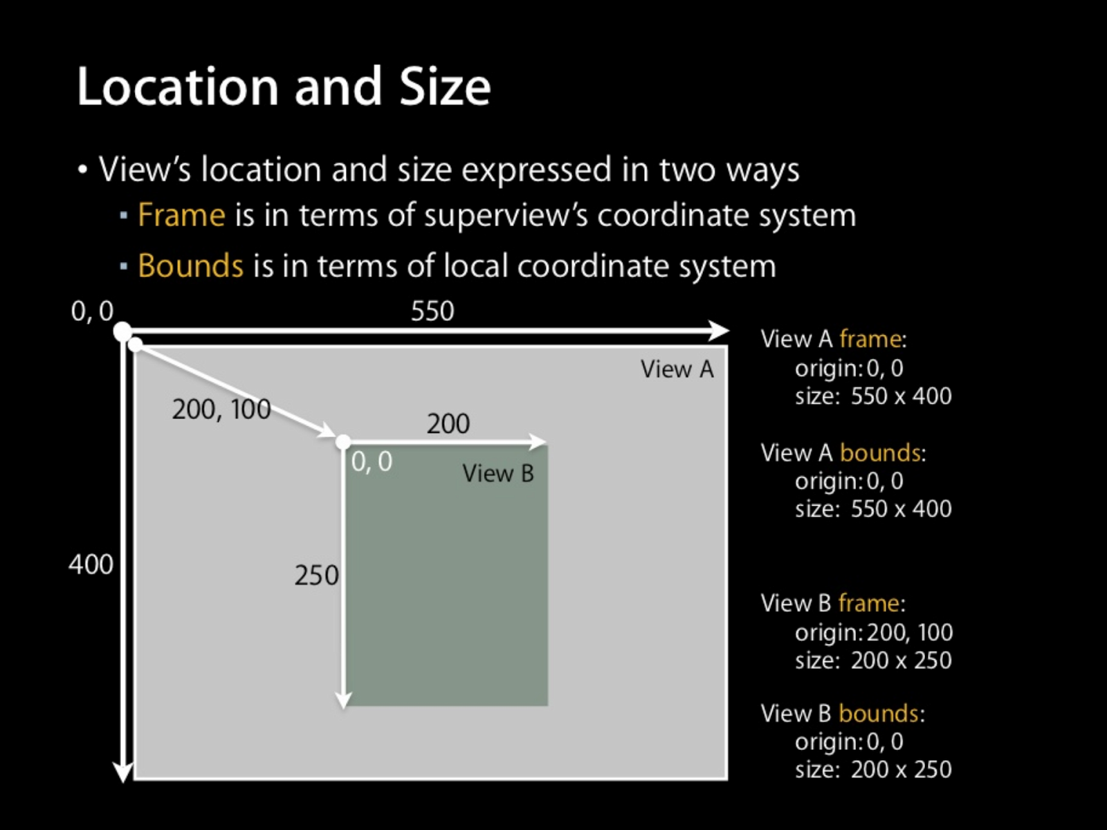 Coordinate map. Coordinate plane. Location coordinates. Coordinate одежда. Гугл карты геолокация лондон на карте.