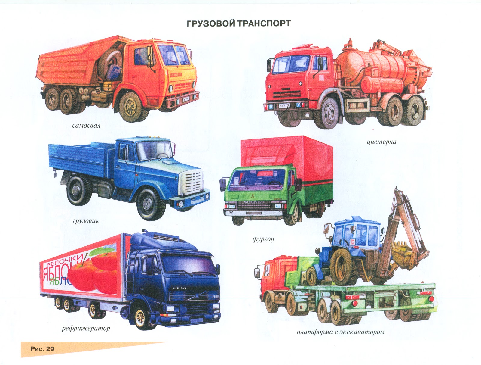 Типы автомобилей