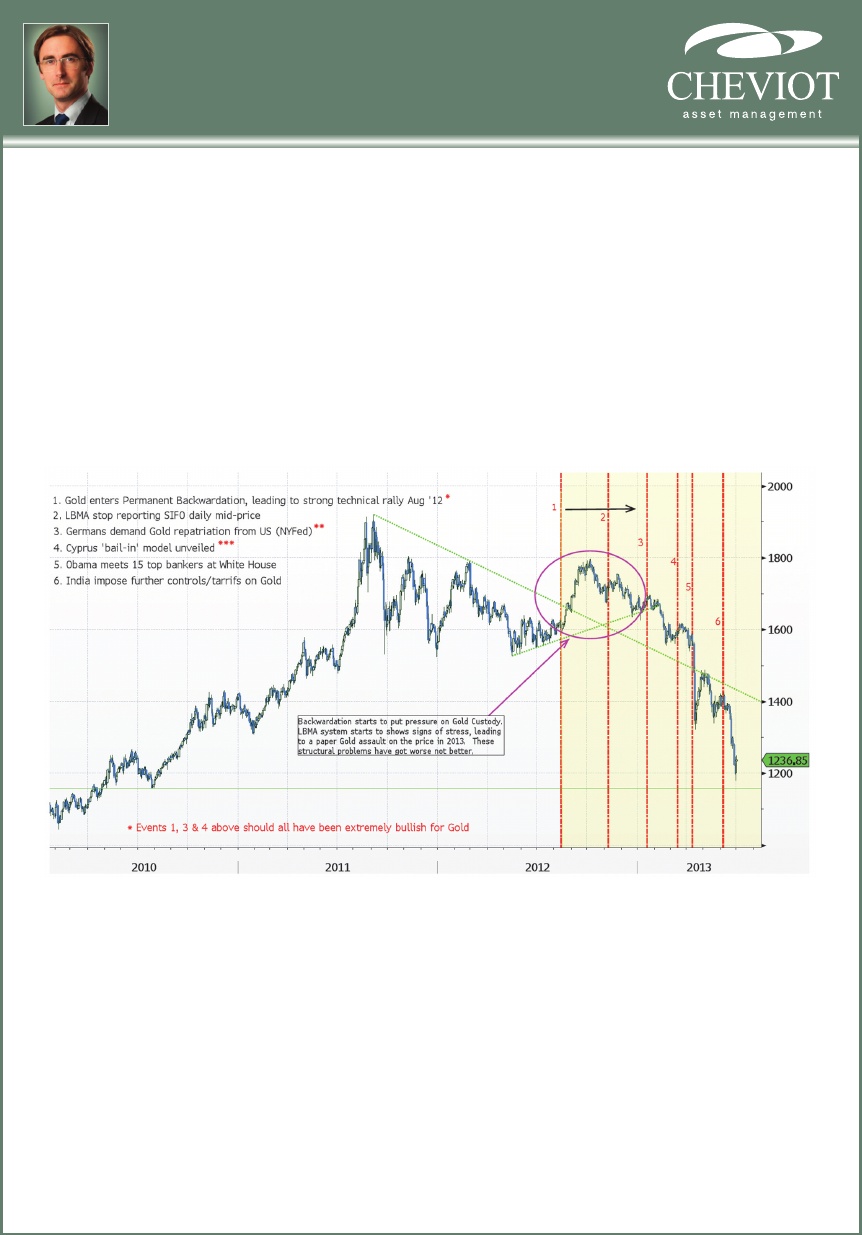 Macro Wealth Preservation Ned NaylorLyland on the Run on Gold Banks
