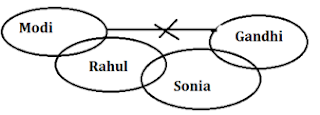 SBI PO 2019 Reasoning Quiz: 22nd April |_3.1