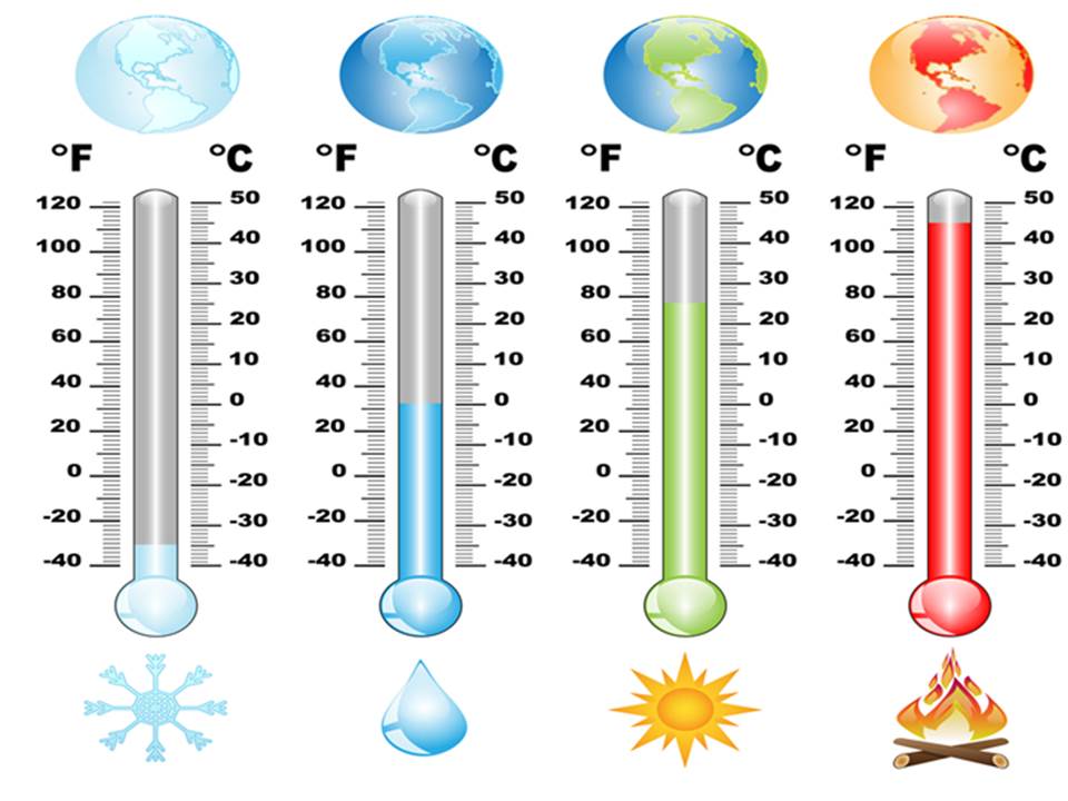 Fórmula para convertir grados Celsius a Fahrenheit y viceversa Cuanto Es 85 Grados Fahrenheit En Centigrados