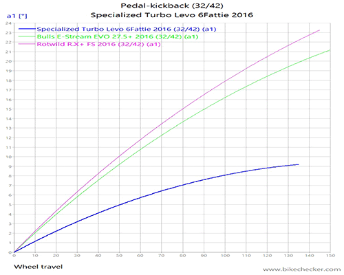 Specialized%2BTurbo%2BLevo%2B6Fattie%2B2016_Pedal-kickback.gif