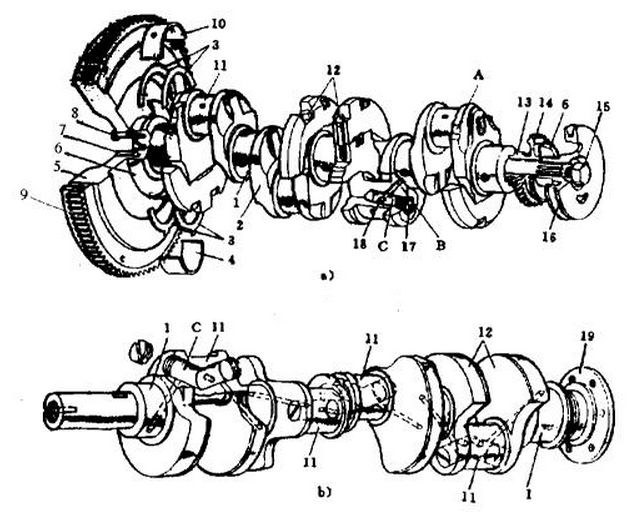 Connecting Rods and Crankshaft Automobile Engineering.