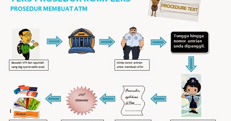 Contoh Teks Prosedur Cara Membuat Vas Bunga Contoh Rom