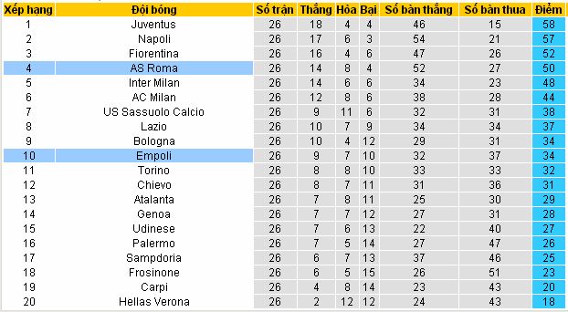 Chuyên gia cá cược Empoli vs AS Roma (0hngày 28/02) Empoli4