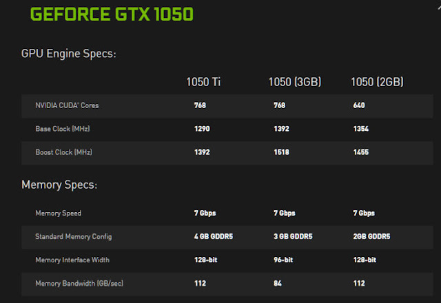 GEFORCE GTX 1050