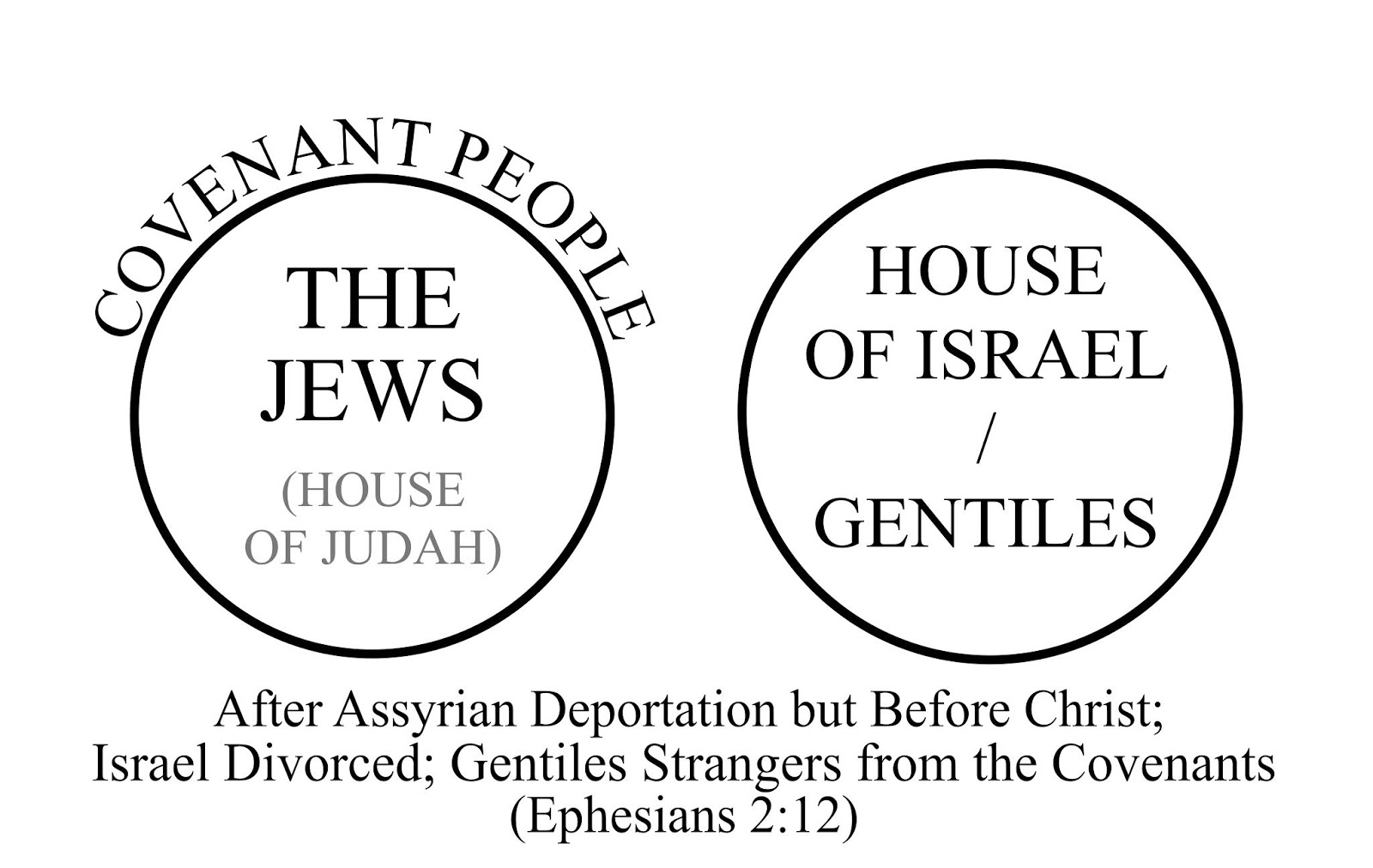 Commonwealth Of Israel