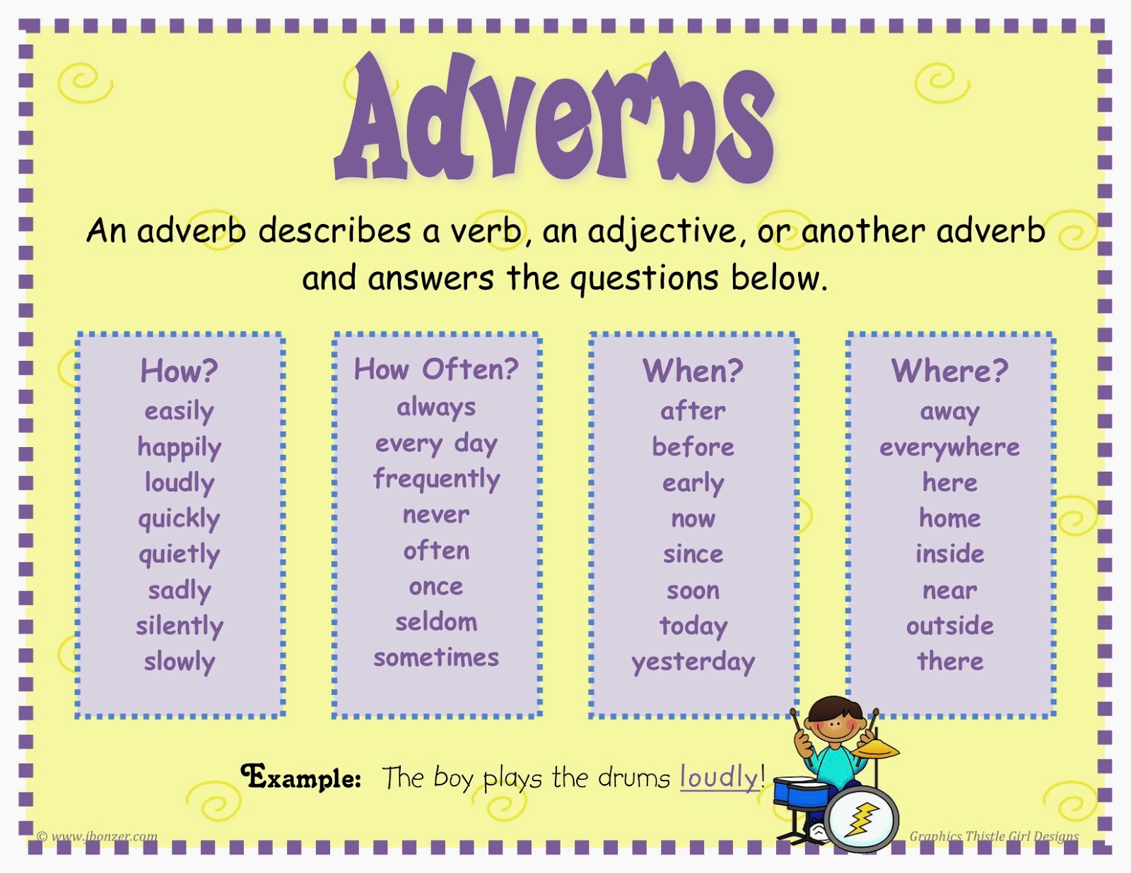 casvi5primary-unit-1-adverbs