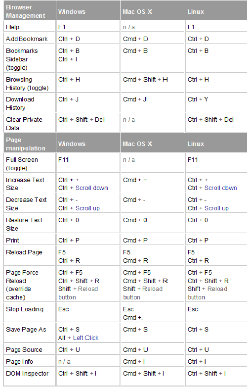 Firefox Keyboard Shortcuts _ Top Keyboard Shortcuts for Mozilla Firefox ...