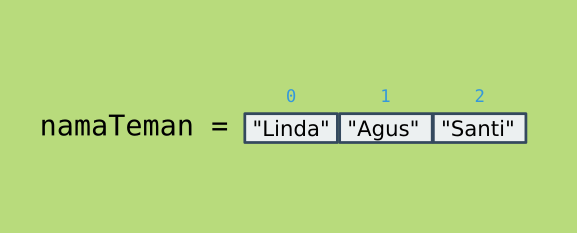 Example Array