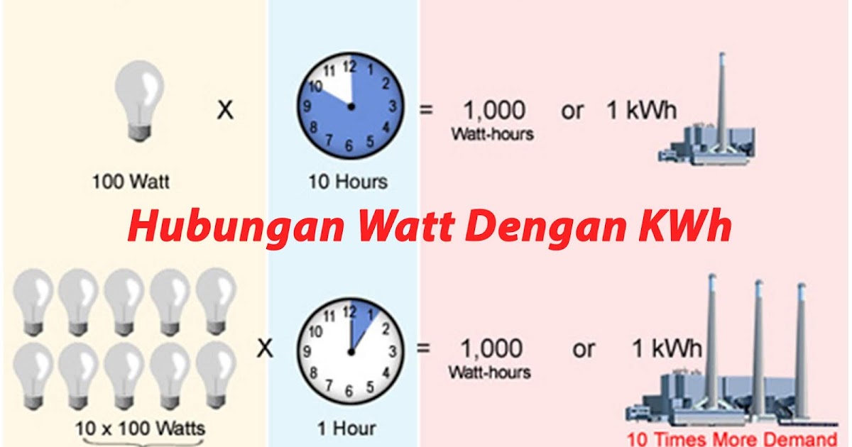 Hubungan Watt Dengan Kwh Serta Cara Menghitungnya Hobby Teknik Listrik