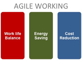 Agile working is made possible through technology