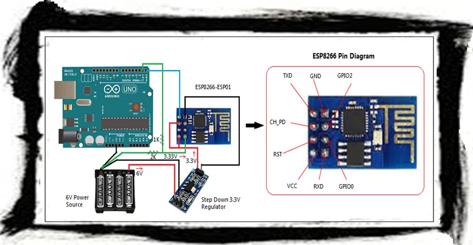 mattnett: Using ESP8266 with Arduino Uno