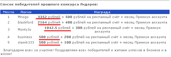 Результаты конкурса