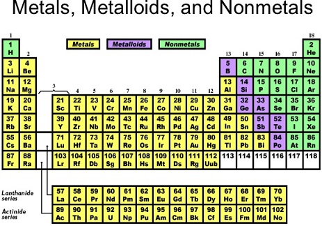 is hydrogen a nonmetal