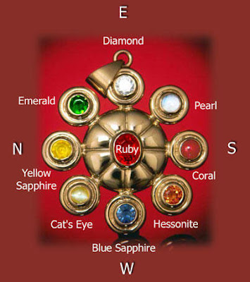 Traditional Settings of Navaratna Gemstones of Navagraha Planets