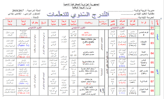 التدرج السنوي لتعلمات لسنة الخامسة إبتدائي 2017/2018-Word التدرج السنوي لتعلمات لسنة الخامسة إبتدائي 2017/2018-Word