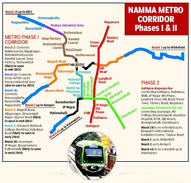 Twenty22 India On The Move Namma Metro Phase I And Ii Snapshot