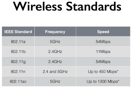 11b 802. 802. Стандарт ieee 802. 11b, 802. Стандарты ieee 802.