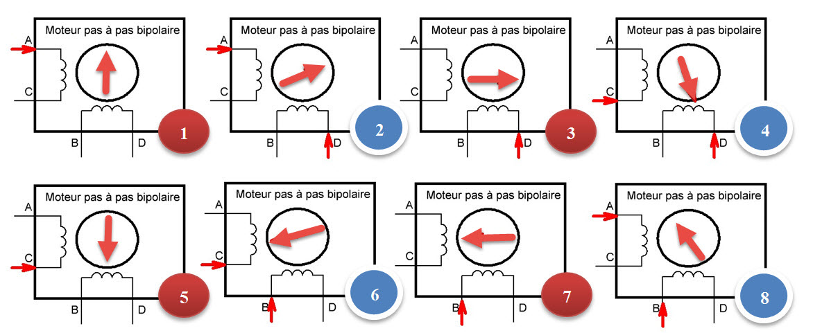 Modes d’excitations de moteur pas à pas bipolaires