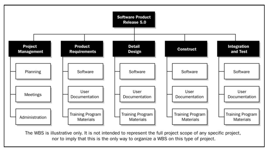 Telecom & Projects: ¿Que es una EDT?