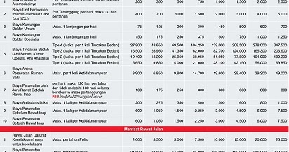 Melihat Tabel Premi Asuransi Kesehatan Prudential Sebagai Referensi