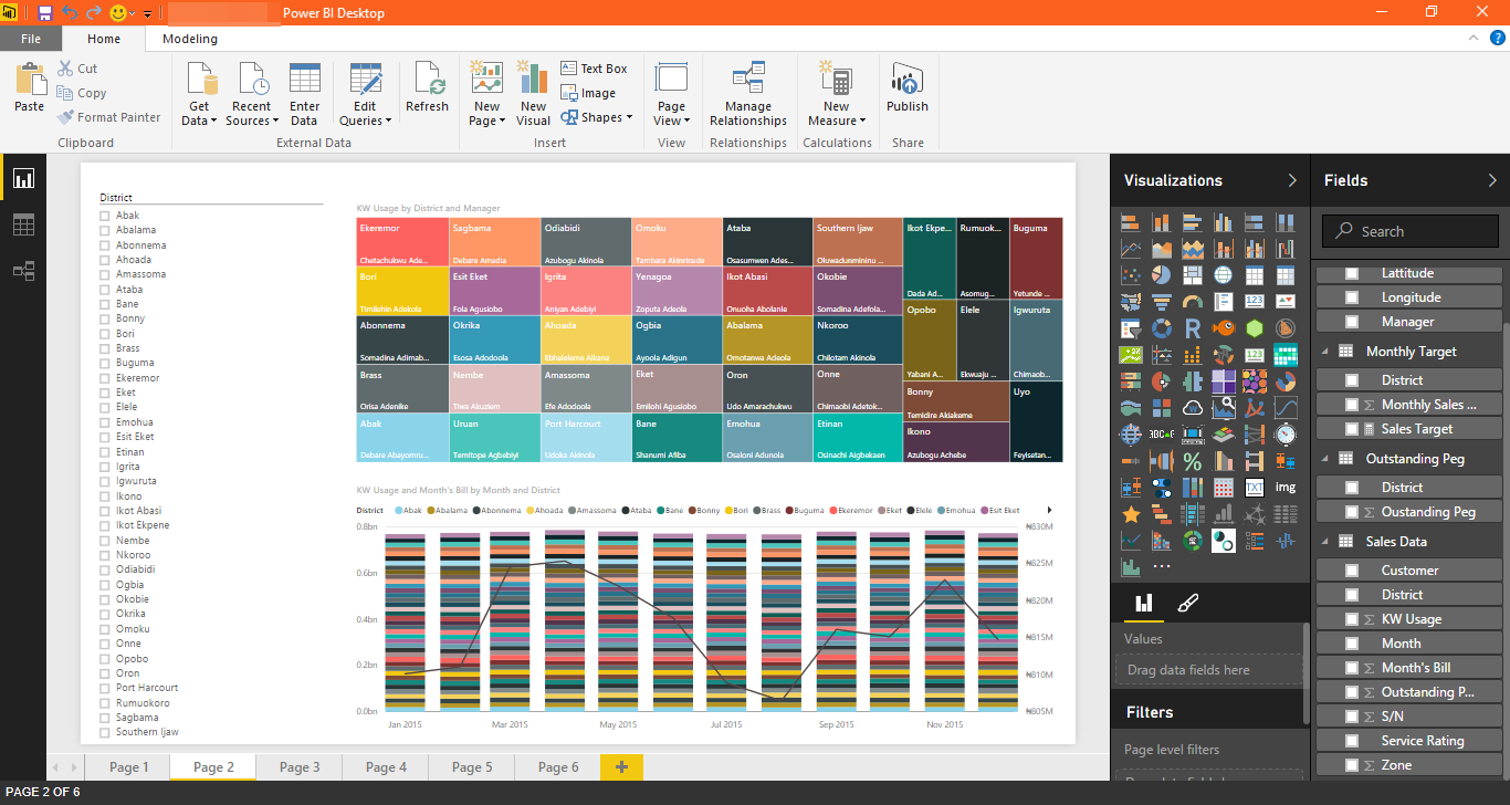 Power Bi Chart Types