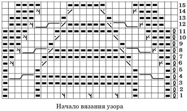 вязание для женщин шапка связанная спицами со схемой и описанием vyazanie dlya jenschin shapka svyazannaya spicami so shemoi i opisaniem