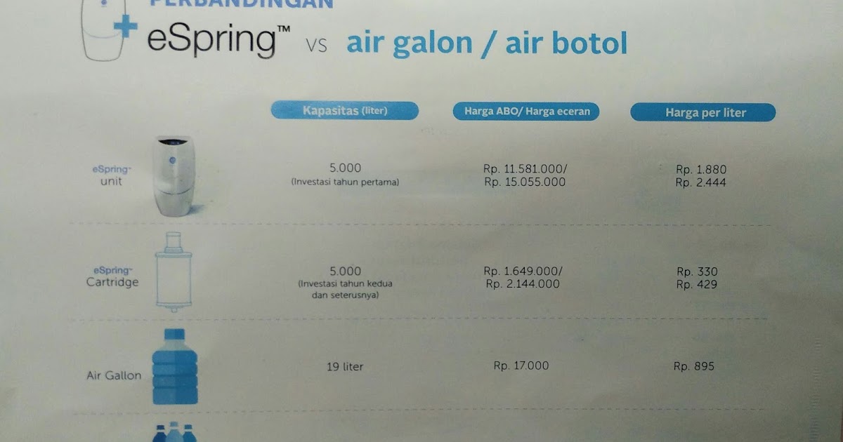 PERBANDINGAN HARGA ESPRING VS AIR GALONAN / AIR BOTOLAN