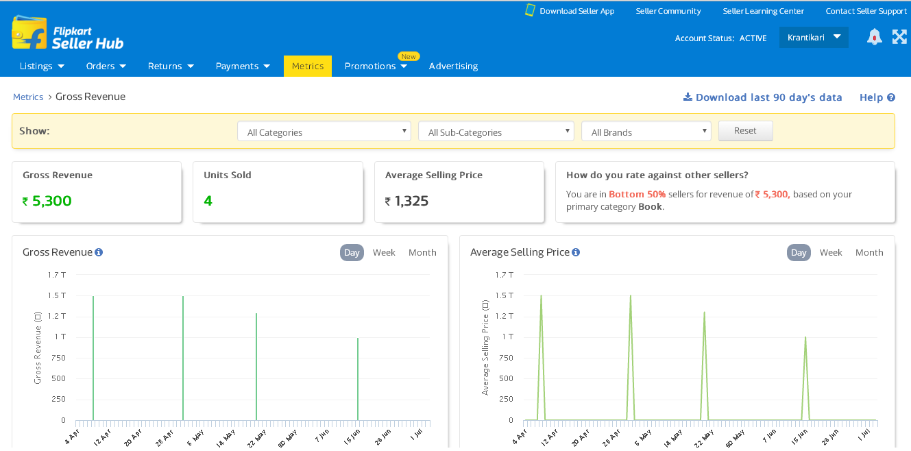 How to Sell Paperback Books on Flipkart Accounting Education