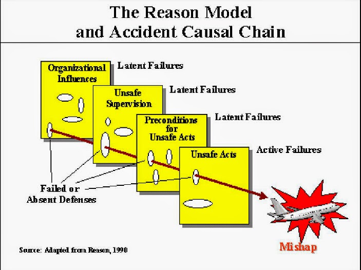 Interaction Design Human error