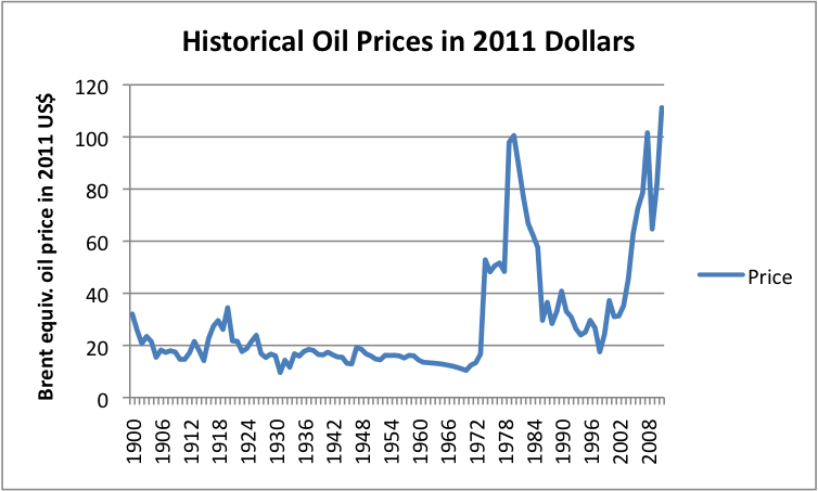 noahpinion the incredible miracle in poor country development bauxite historical price chart