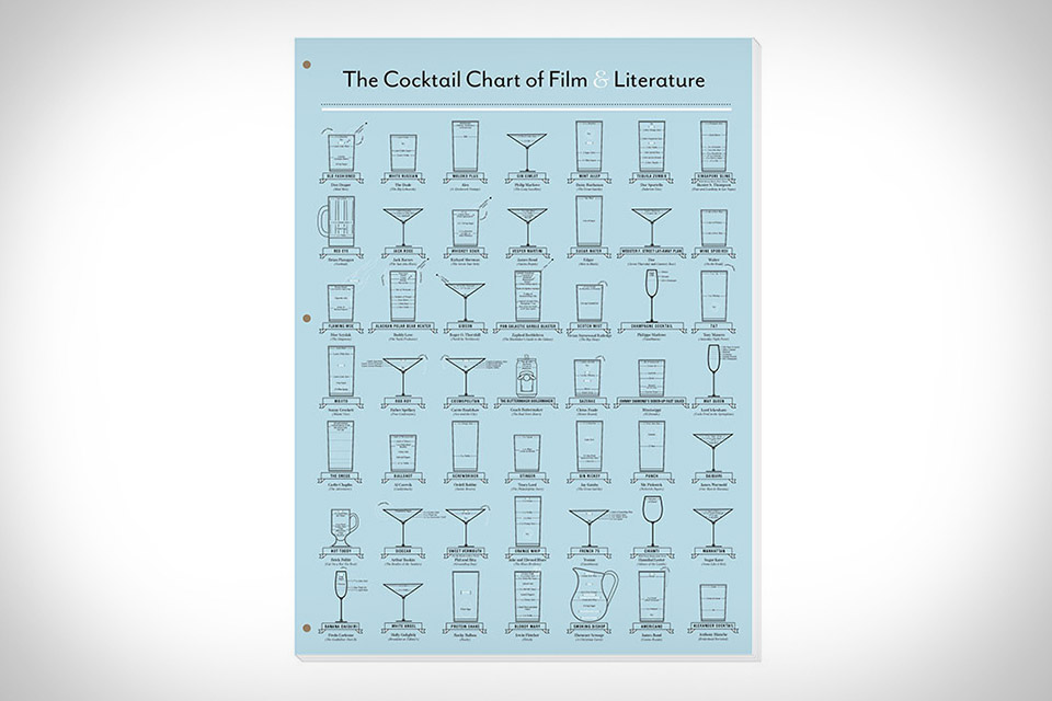 The Cocktail Chart Of Film Literature