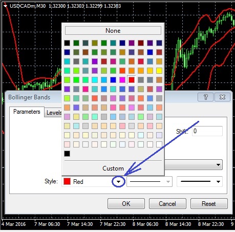 Rumus bollinger bands