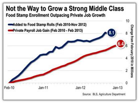Can Illegals Get Food Stamps Can Illegals Get Food Stamps