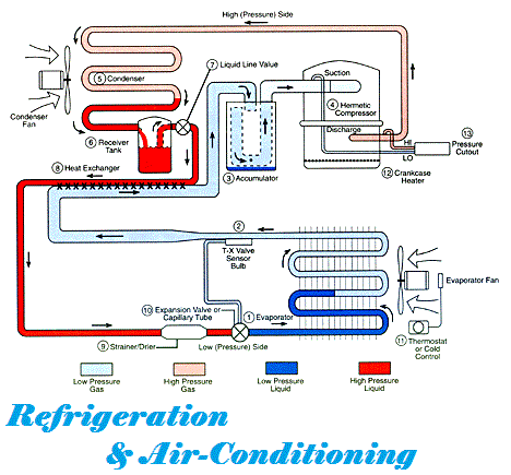 Refrigeration And Air Conditioning, Refrigeration And Air Conditioning Wiring Diagram Pdf