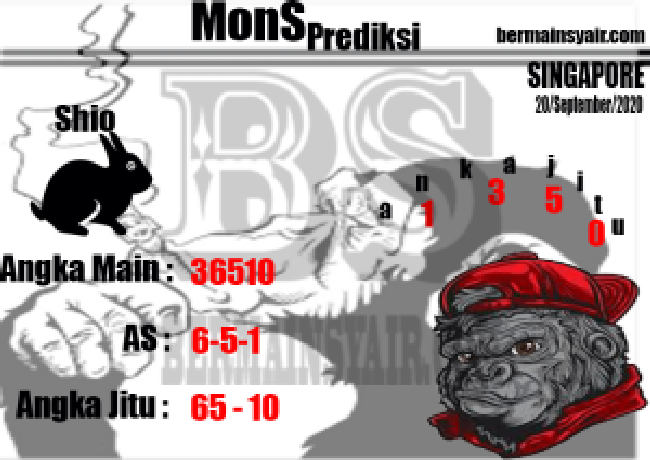 PREDIKSI SGP YOHII