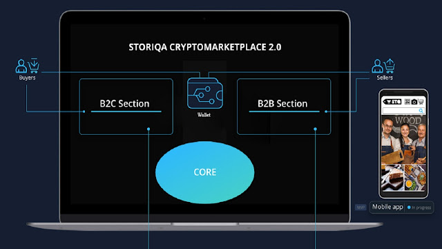 Prediksi Harga Storiqa (STQ)