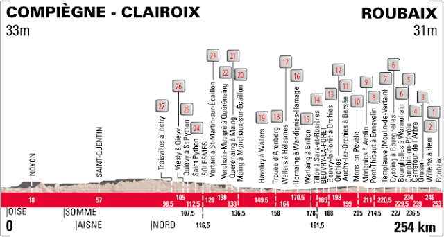 Sectores pavé París - Roubaix 2015