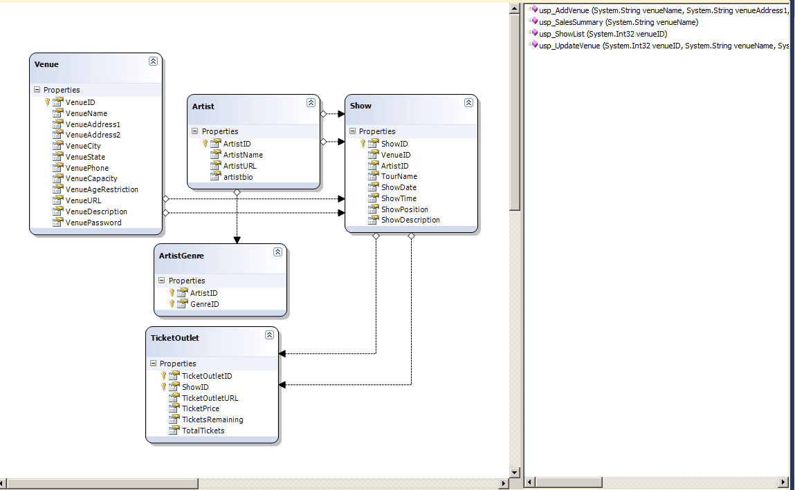 ITC Resources Creating A Login Using LinQ