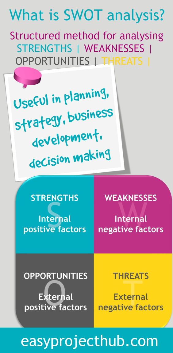 Swot analysis template free download picture